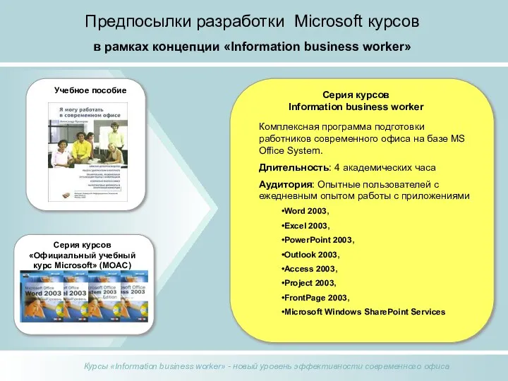 Предпосылки разработки Microsoft курсов в рамках концепции «Information business worker» Серия