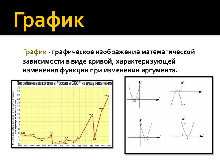 График График - графическое изображение математической зависимости в виде кривой, характеризующей изменения функции при изменении аргумента.