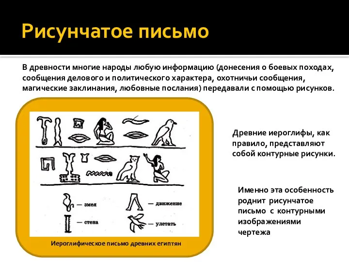 Рисунчатое письмо В древности многие народы любую информацию (донесения о боевых