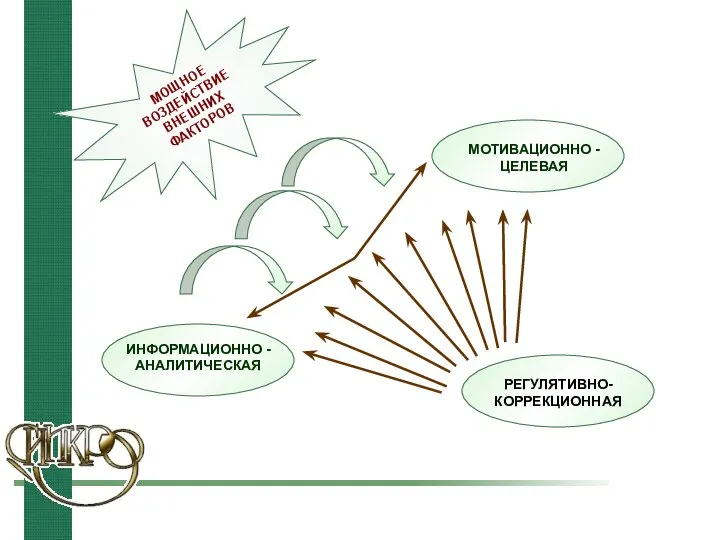 МОЩНОЕ ВОЗДЕЙСТВИЕ ВНЕШНИХ ФАКТОРОВ