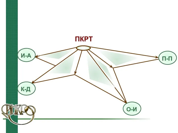 ПКРТ