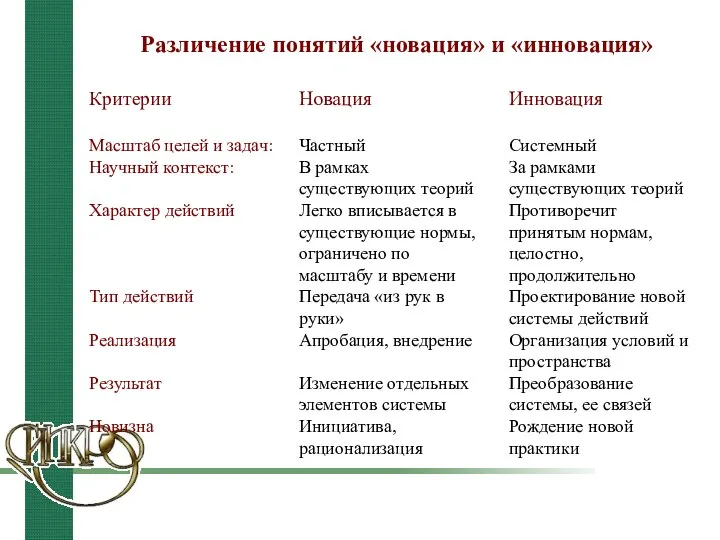 Критерии Масштаб целей и задач: Научный контекст: Характер действий Тип действий