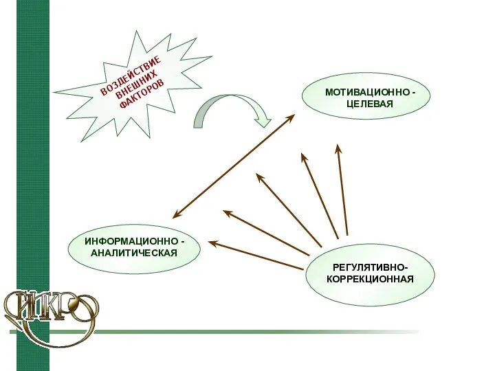 ВОЗДЕЙСТВИЕ ВНЕШНИХ ФАКТОРОВ