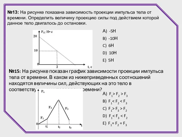 №13: На рисунке показана зависимость проекции импульса тела от времени. Определить