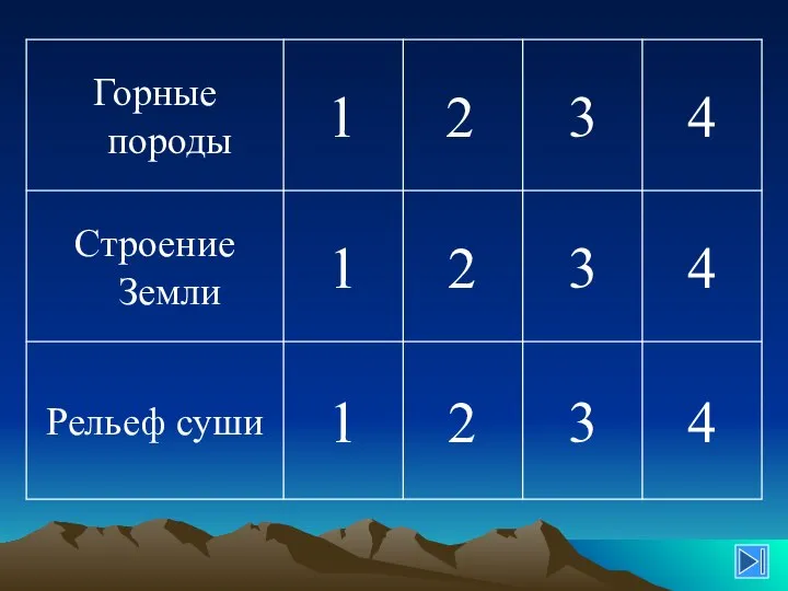 4 3 2 1 Рельеф суши 4 3 2 1 Строение