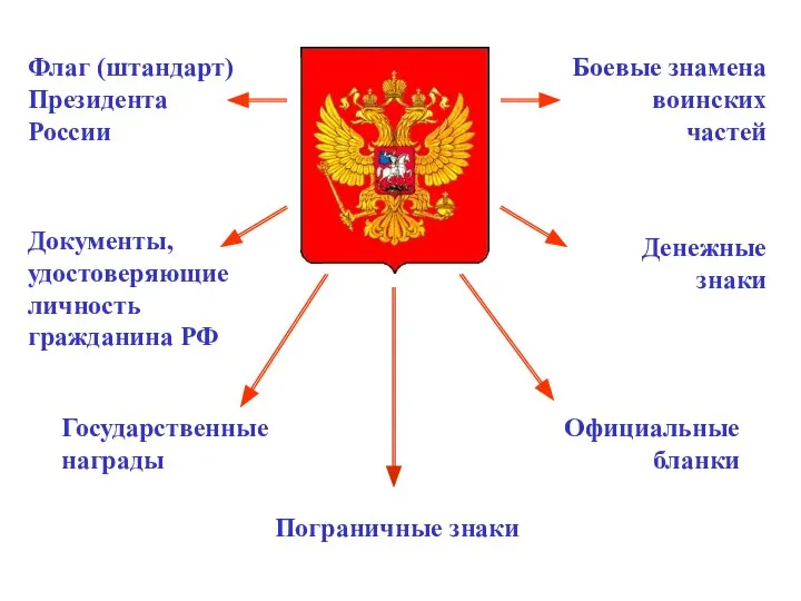 Флаг (штандарт) Президента России Боевые знамена воинских частей Документы, удостоверяющие личность