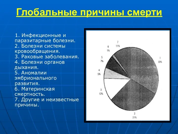 Глобальные причины смерти 1. Инфекционные и паразитарные болезни. 2. Болезни системы