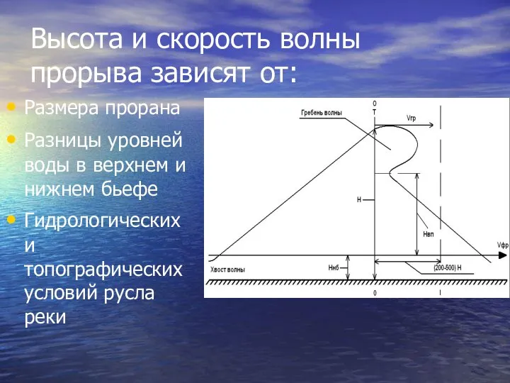 Высота и скорость волны прорыва зависят от: Размера прорана Разницы уровней