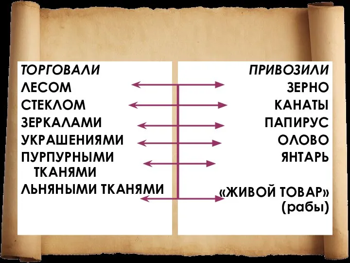 ТОРГОВАЛИ ЛЕСОМ СТЕКЛОМ ЗЕРКАЛАМИ УКРАШЕНИЯМИ ПУРПУРНЫМИ ТКАНЯМИ ЛЬНЯНЫМИ ТКАНЯМИ ПРИВОЗИЛИ ЗЕРНО