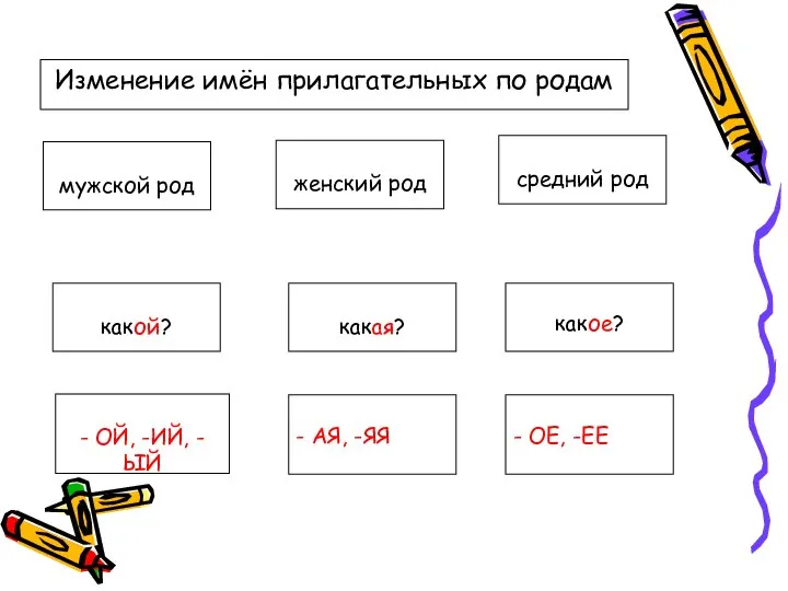 Изменение имён прилагательных по родам мужской род какой? какая? какое? женский