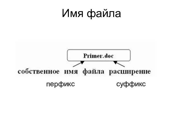 Имя файла перфикс суффикс