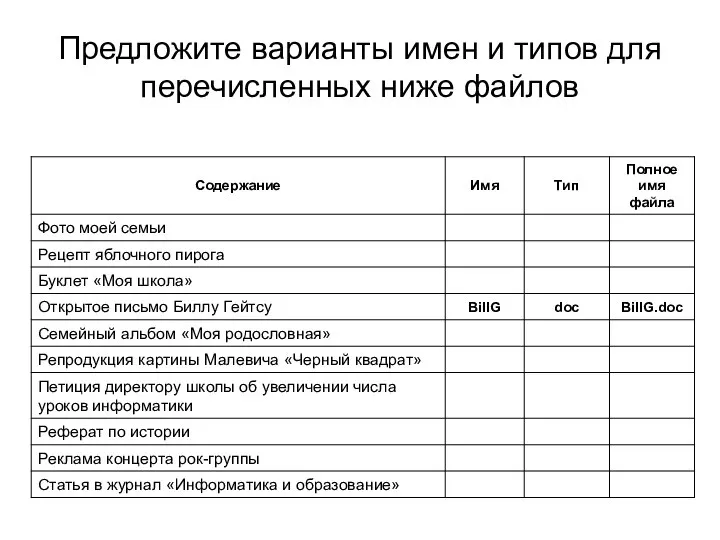 Предложите варианты имен и типов для перечисленных ниже файлов