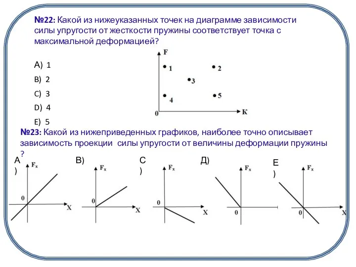 №23: Какой из нижеприведенных графиков, наиболее точно описывает зависимость проекции силы