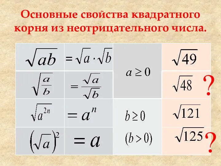 Основные свойства квадратного корня из неотрицательного числа. ? ?