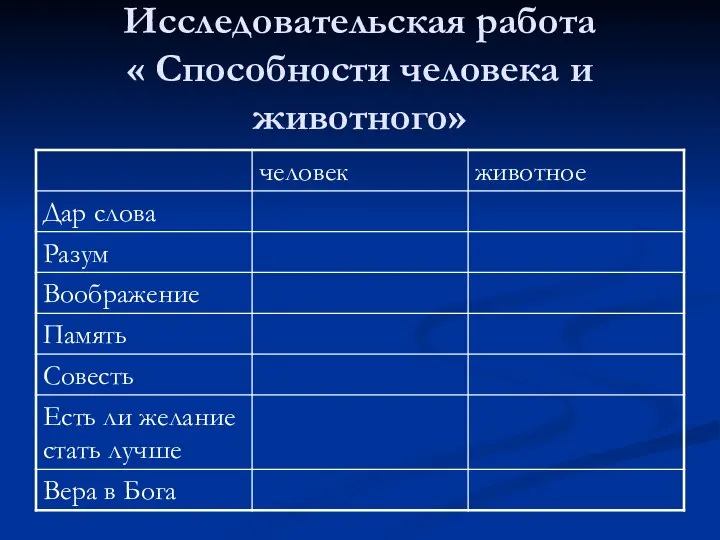 Исследовательская работа « Способности человека и животного»