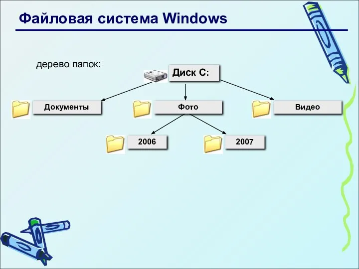 Файловая система Windows