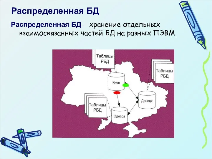 Распределенная БД Распределенная БД – хранение отдельных взаимосвязанных частей БД на разных ПЭВМ