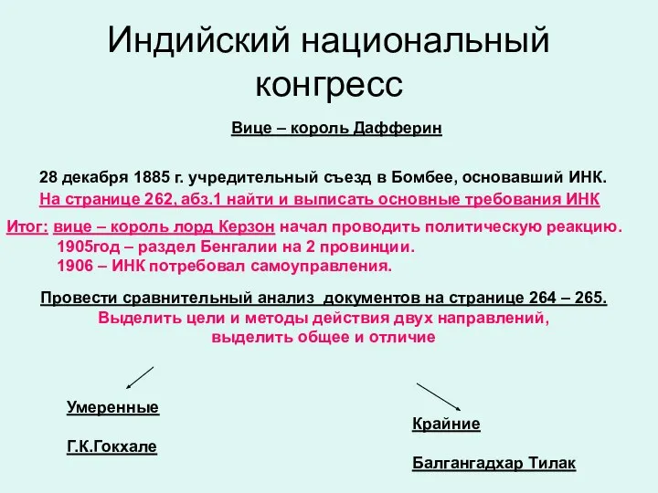 Индийский национальный конгресс Вице – король Дафферин 28 декабря 1885 г.