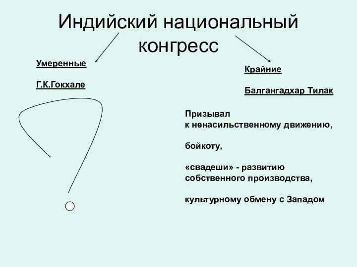 Индийский национальный конгресс Умеренные Г.К.Гокхале Крайние Балгангадхар Тилак Призывал к ненасильственному