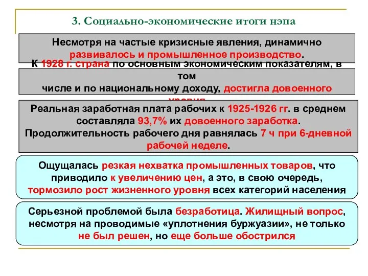 3. Социально-экономические итоги нэпа Несмотря на частые кризисные явления, динамично развивалось