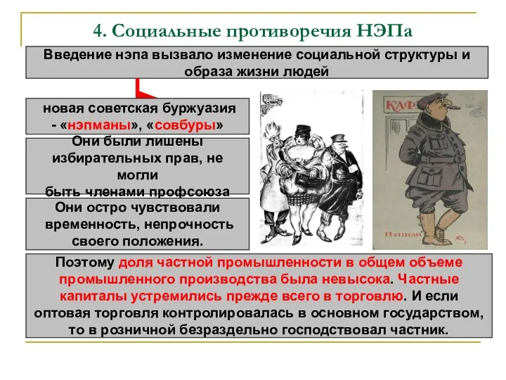 4. Социальные противоречия НЭПа Введение нэпа вызвало изменение социальной структуры и