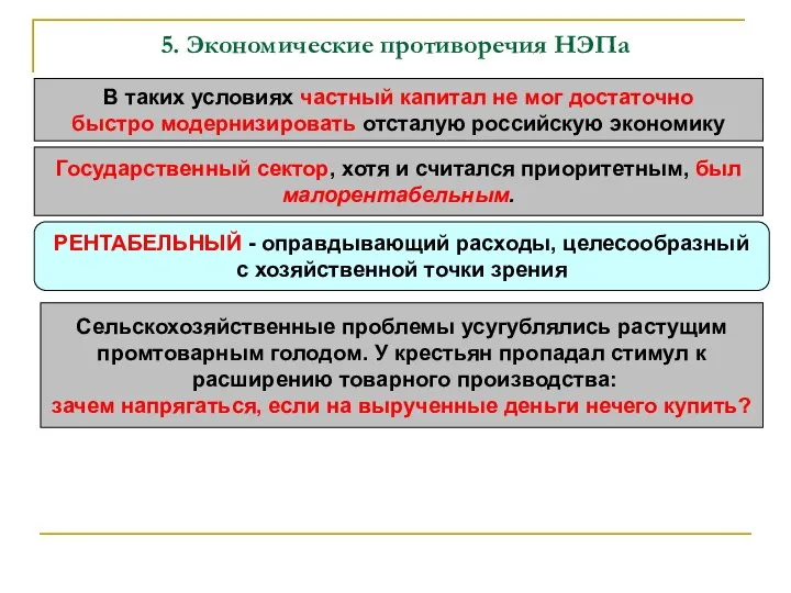 5. Экономические противоречия НЭПа В таких условиях частный капитал не мог