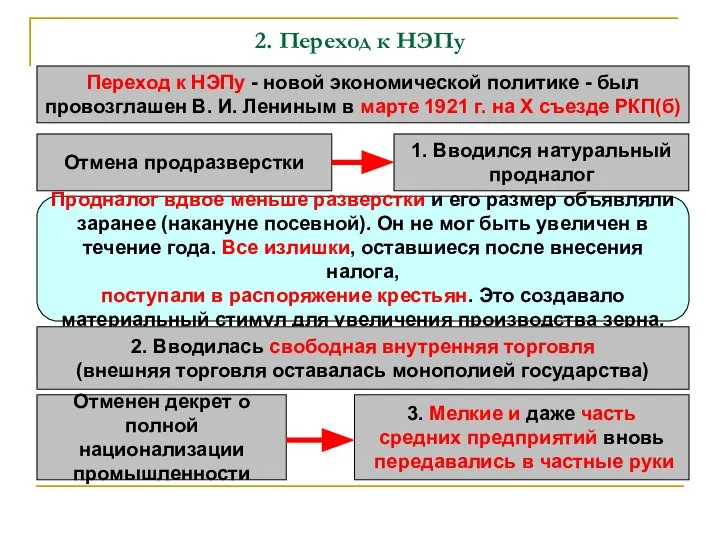 2. Переход к НЭПу Переход к НЭПу - новой экономической политике