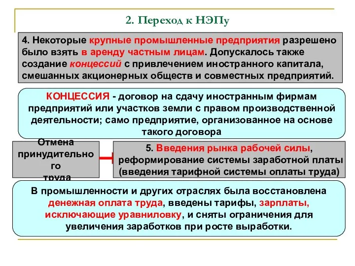 2. Переход к НЭПу 4. Некоторые крупные промышленные предприятия разрешено было