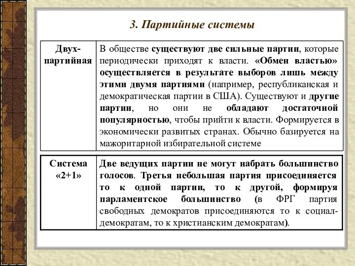 3. Партийные системы