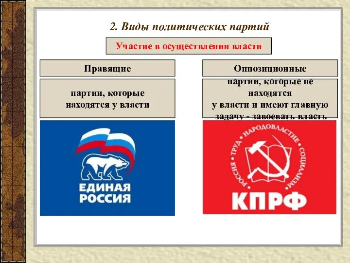 2. Виды политических партий Участие в осуществлении власти Правящие Оппозиционные партии,