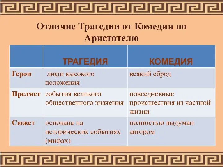 Отличие Трагедии от Комедии по Аристотелю