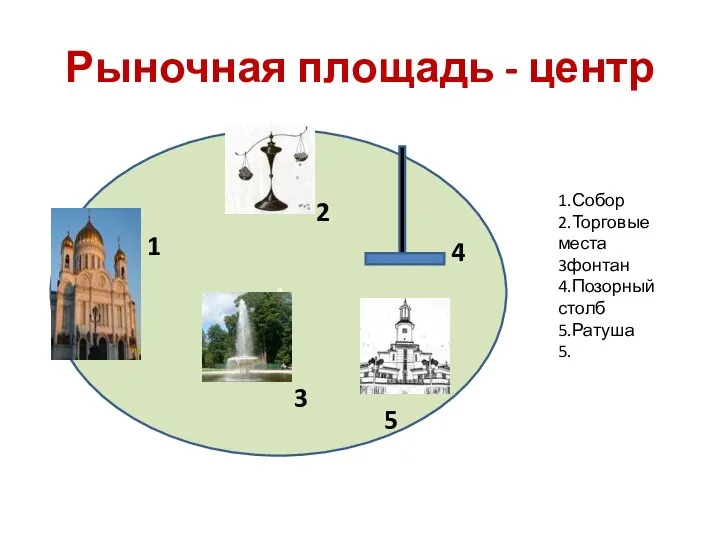 Рыночная площадь - центр 4 1 2 3 4 5 1.Собор