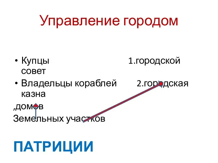 Управление городом Купцы 1.городской совет Владельцы кораблей 2.городская казна ,домов Земельных участков ПАТРИЦИИ