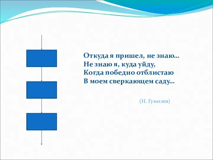 Откуда я пришел, не знаю… Не знаю я, куда уйду, Когда