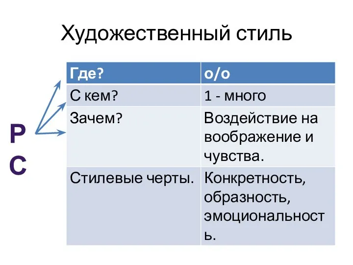 Художественный стиль РС