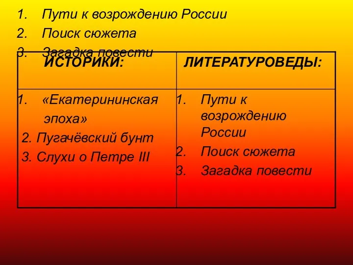 Пути к возрождению России Поиск сюжета Загадка повести