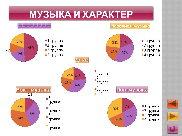 Музыка и характер