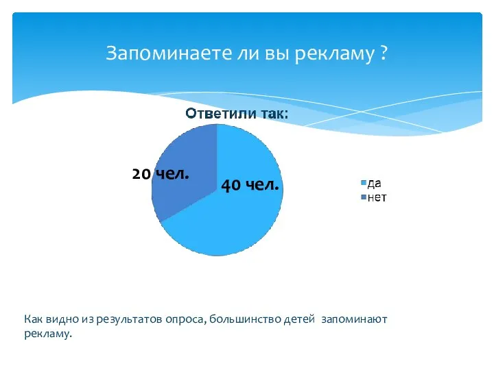 Запоминаете ли вы рекламу ? Как видно из результатов опроса, большинство