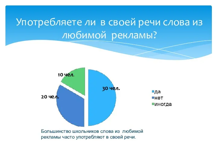 Употребляете ли в своей речи слова из любимой рекламы? 20 чел.