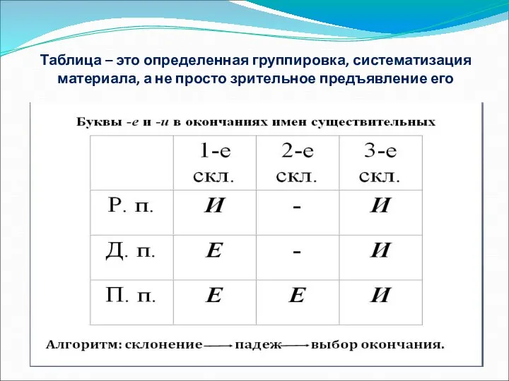 Таблица – это определенная группировка, систематизация материала, а не просто зрительное предъявление его