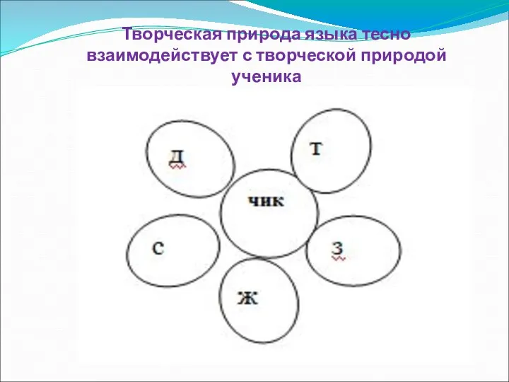 Творческая природа языка тесно взаимодействует с творческой природой ученика