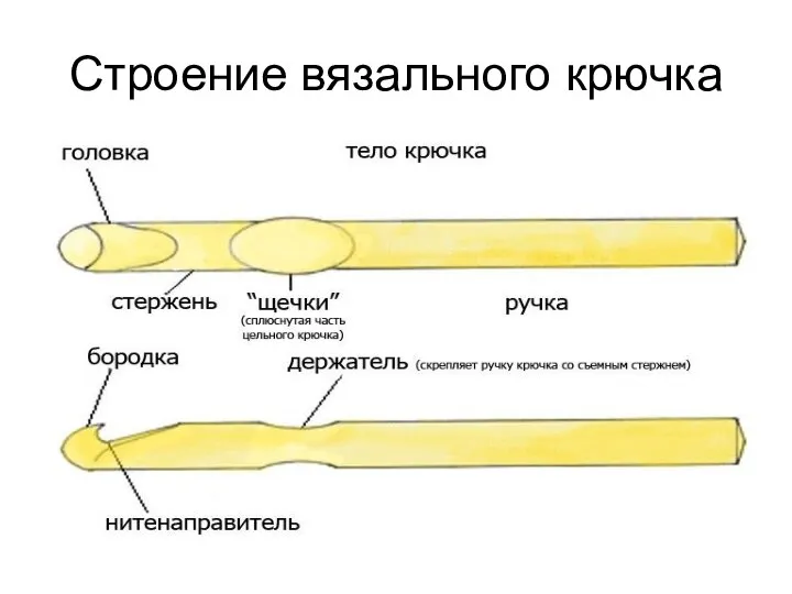 Строение вязального крючка