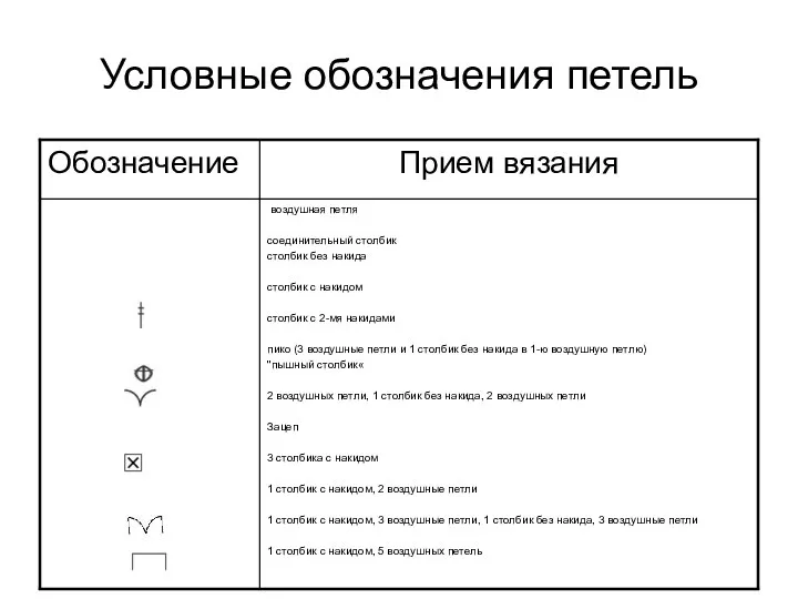 Условные обозначения петель