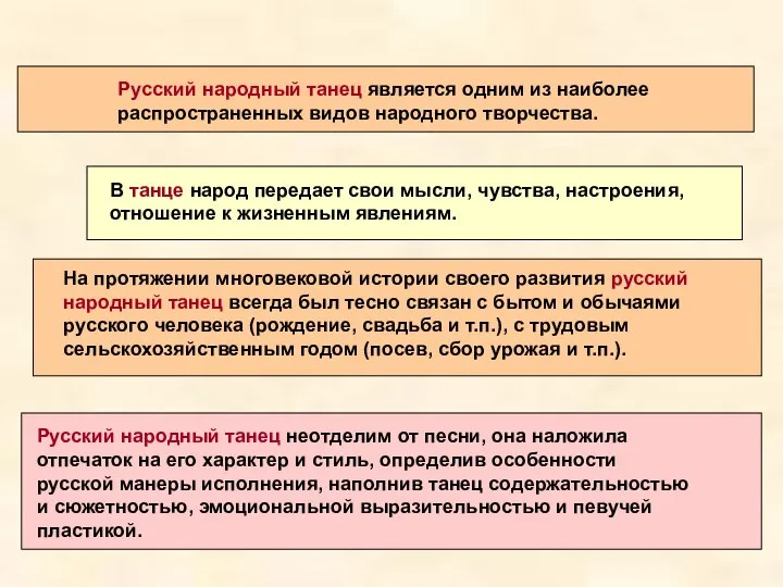 Русский народный танец является одним из наиболее распространенных видов народного творчества.