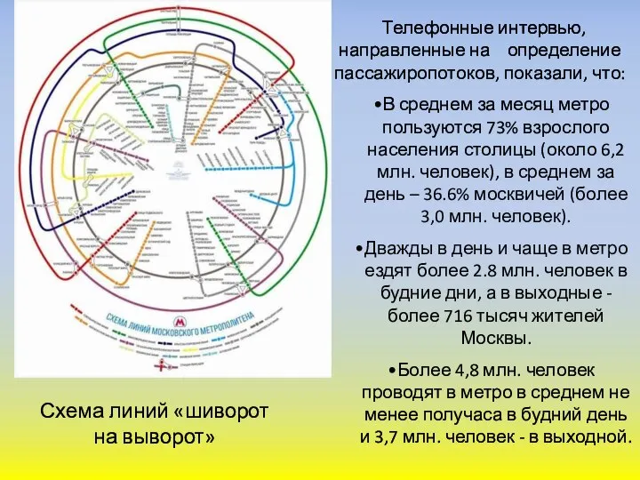 Телефонные интервью, направленные на определение пассажиропотоков, показали, что: В среднем за