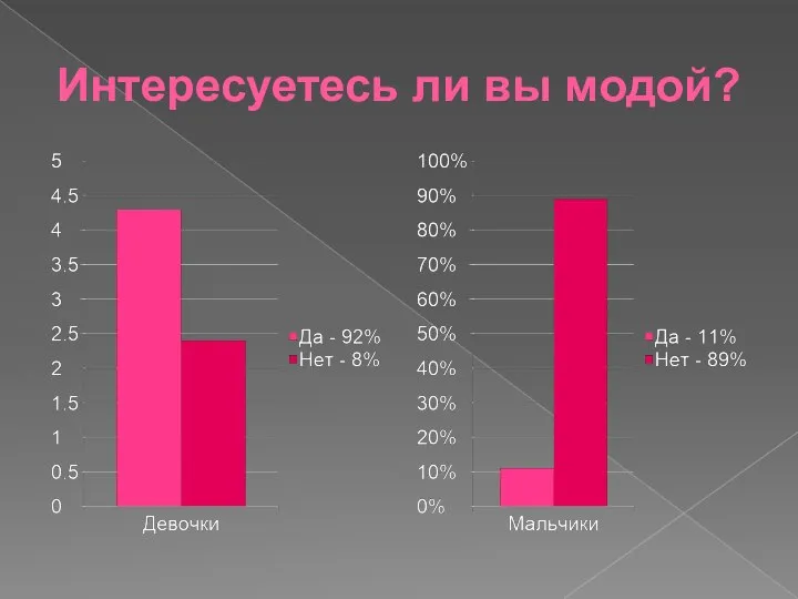 Интересуетесь ли вы модой?