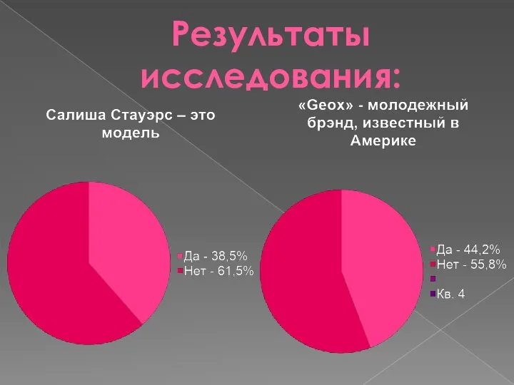 Результаты исследования: