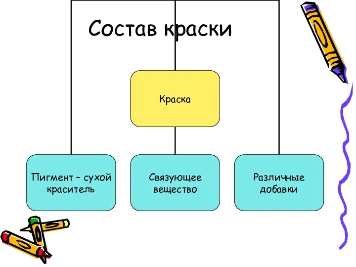 Состав краски