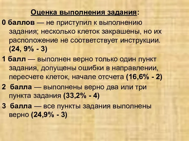 Оценка выполнения задания: 0 баллов — не приступил к выполнению задания;