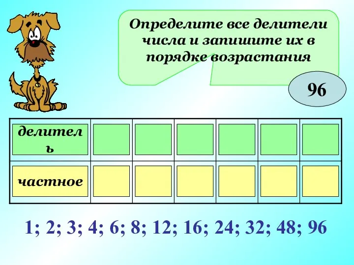 Определите все делители числа и запишите их в порядке возрастания 96